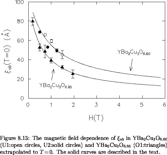 \begin{figure}
% latex2html id marker 8397
 \begin{center}
\mbox{

\epsfig {file...
 ... = \! 0$. The solid
curves are described in the text.
\vspace{.2in}}\end{figure}