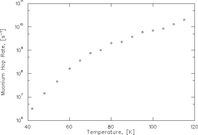 \begin{figure}
\begin{center}
\mbox{
\epsfig {file=xe_hopr.ps,height=4.0in}
}\end{center}\end{figure}