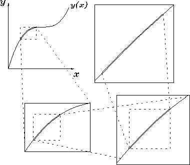 \begin{figure}
\begin{center}\mbox{
\epsfig{file=PS/zoom.ps,height=2.85in} }\end{center}\end{figure}