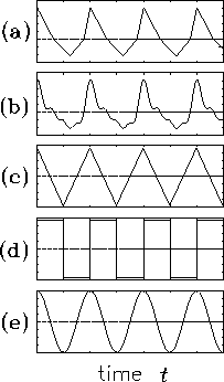 \begin{figure}
\null\hfil \mbox{\epsfig{file=PS/periodic.ps,height=3.0in} }
\end{figure}