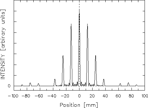 \begin{figure}\epsfysize 3.0in
\begin{center}
\mbox{\epsfbox{PS/6slit_grating.ps} }
\end{center}\end{figure}