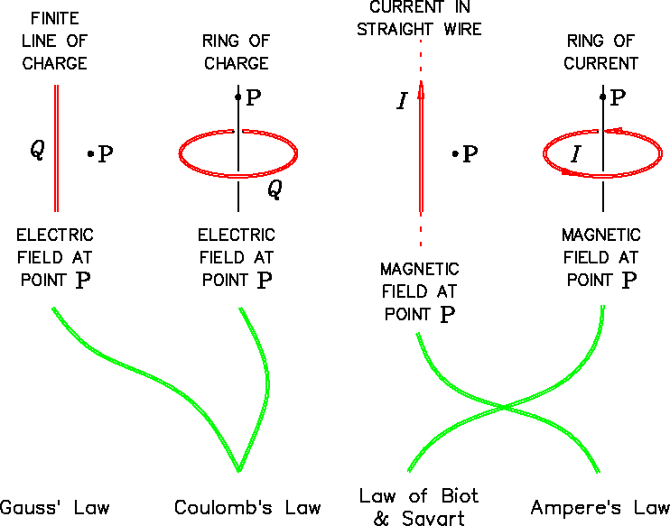 \epsfbox{PS/rings_soln.ps}