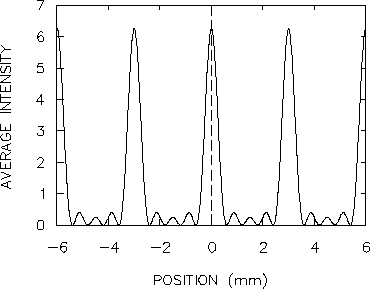 \begin{figure}\begin{center}\mbox{
\epsfysize 2.5in \epsfbox{PS/n-slit_pattern.ps} } \end{center}
\end{figure}