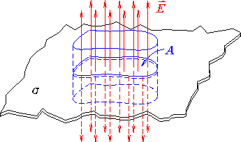 \epsfig{file=PS/gauss_plane.ps,width=3in}