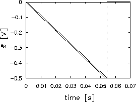 \begin{figure}\begin{center}\mbox{
\epsfysize 1.75in \epsfbox{PS/triangular_loop-soln.ps} } \end{center} \end{figure}