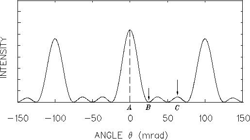 \begin{figure}\epsfysize 2.5in
\begin{center}
\mbox{\epsfbox{/home/jess/P120/PS/x6.ps} }
\end{center}\end{figure}